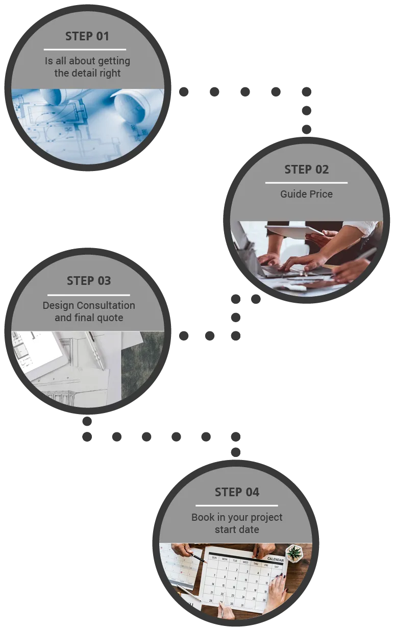 SJM Kitchens_Your_Journey_Mobile